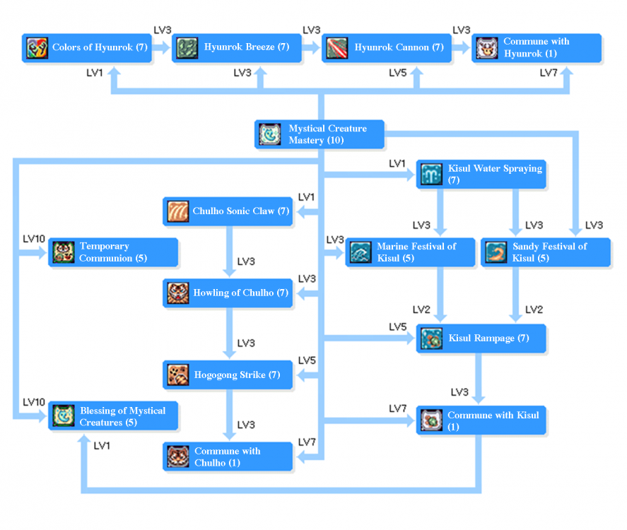 SH SKILLTREE.png