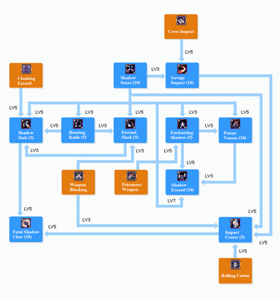 Arquivo:SHADOW SKILLTREE.png