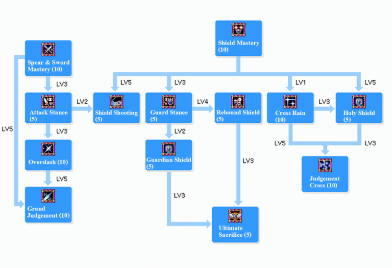 Arquivo:IG SKILLTREE.png