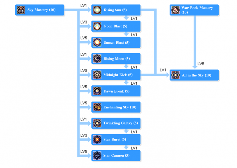 SE SKILLTREE.png